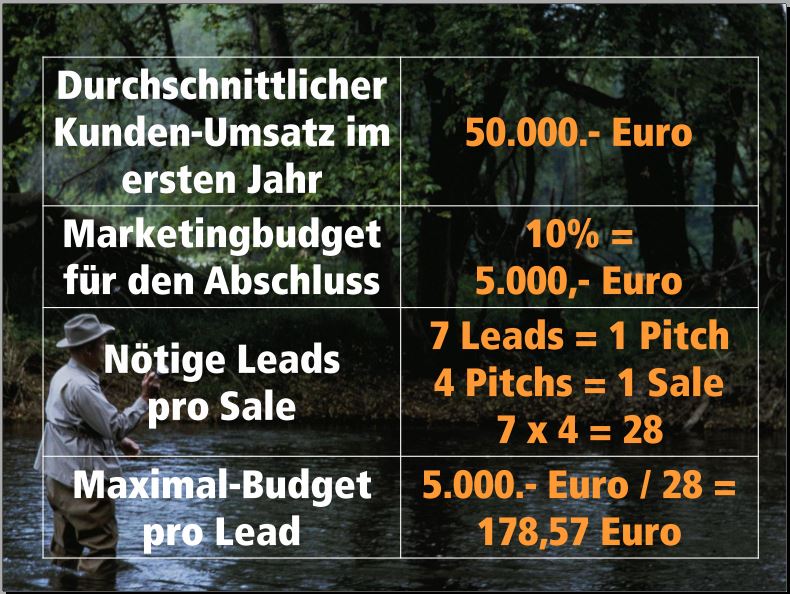 Kosten
